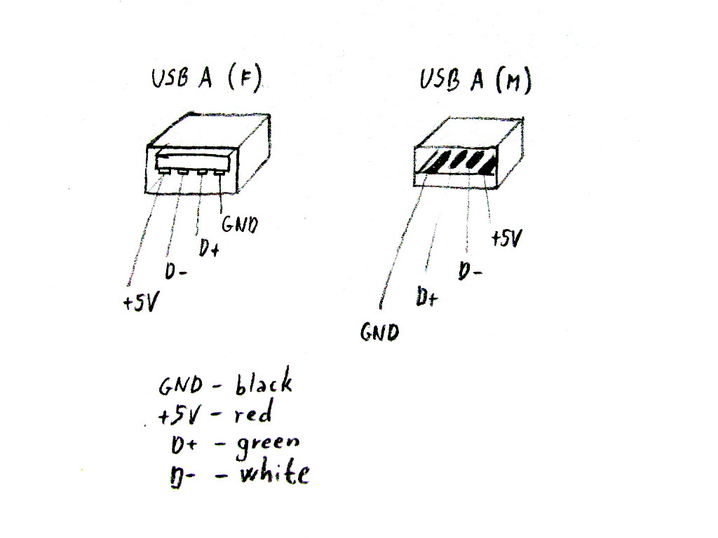 11_usb_a_pinout_bw.jpg