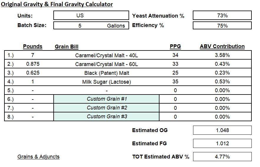 ABV Estimation.JPG