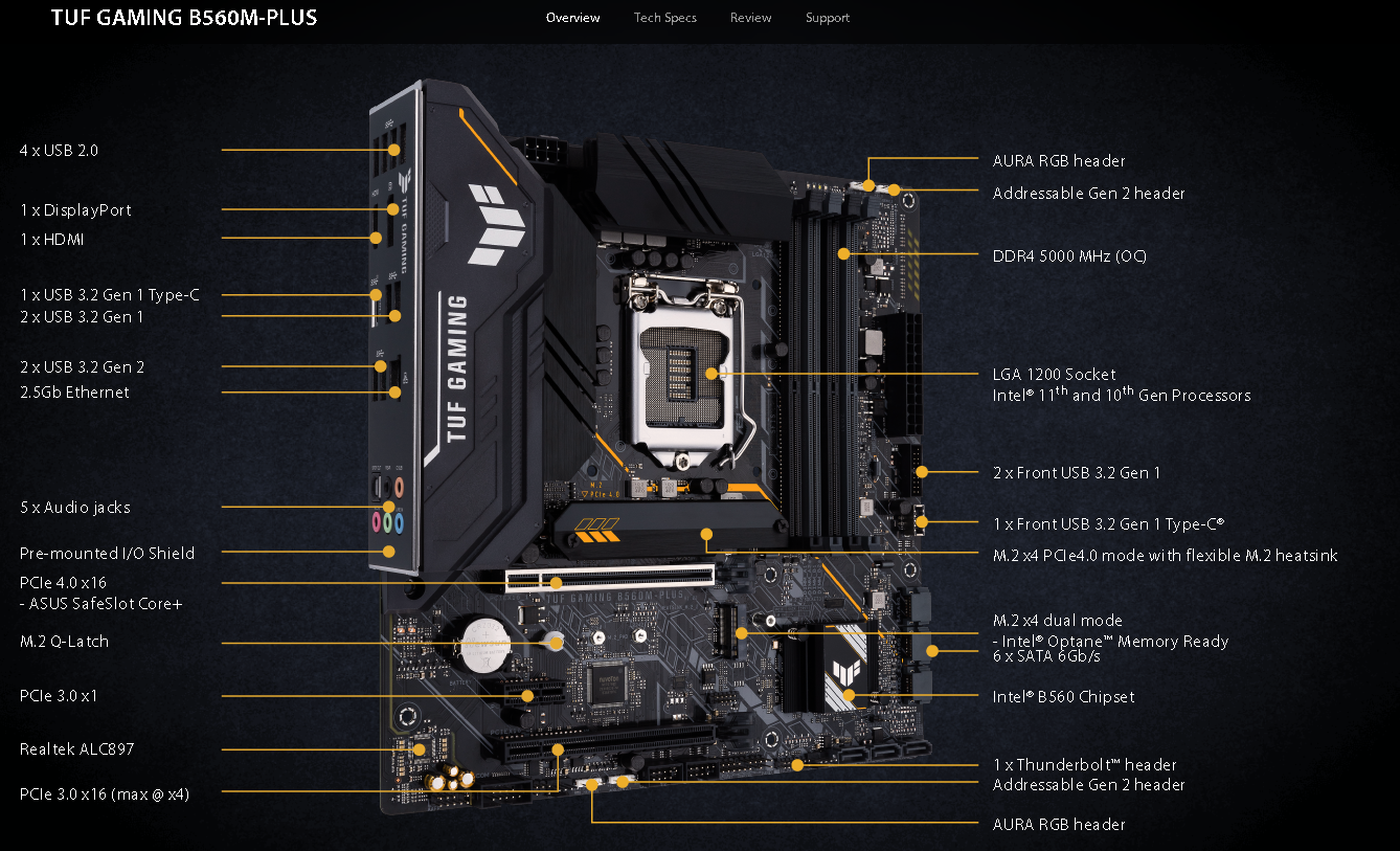 ASUS Tuf Ports Connections.PNG