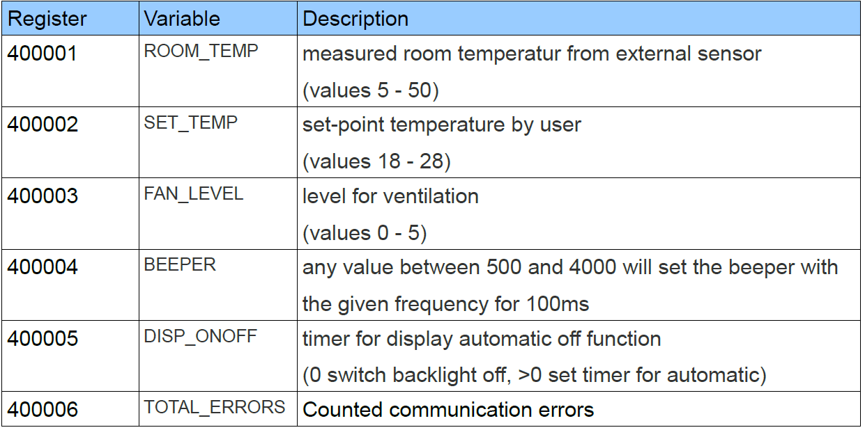 ArduiTouch_modbus_registers.png