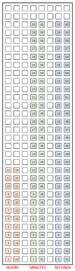 Bar_Graph_Clock_explanation.PNG