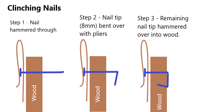 Clinching Nails.png