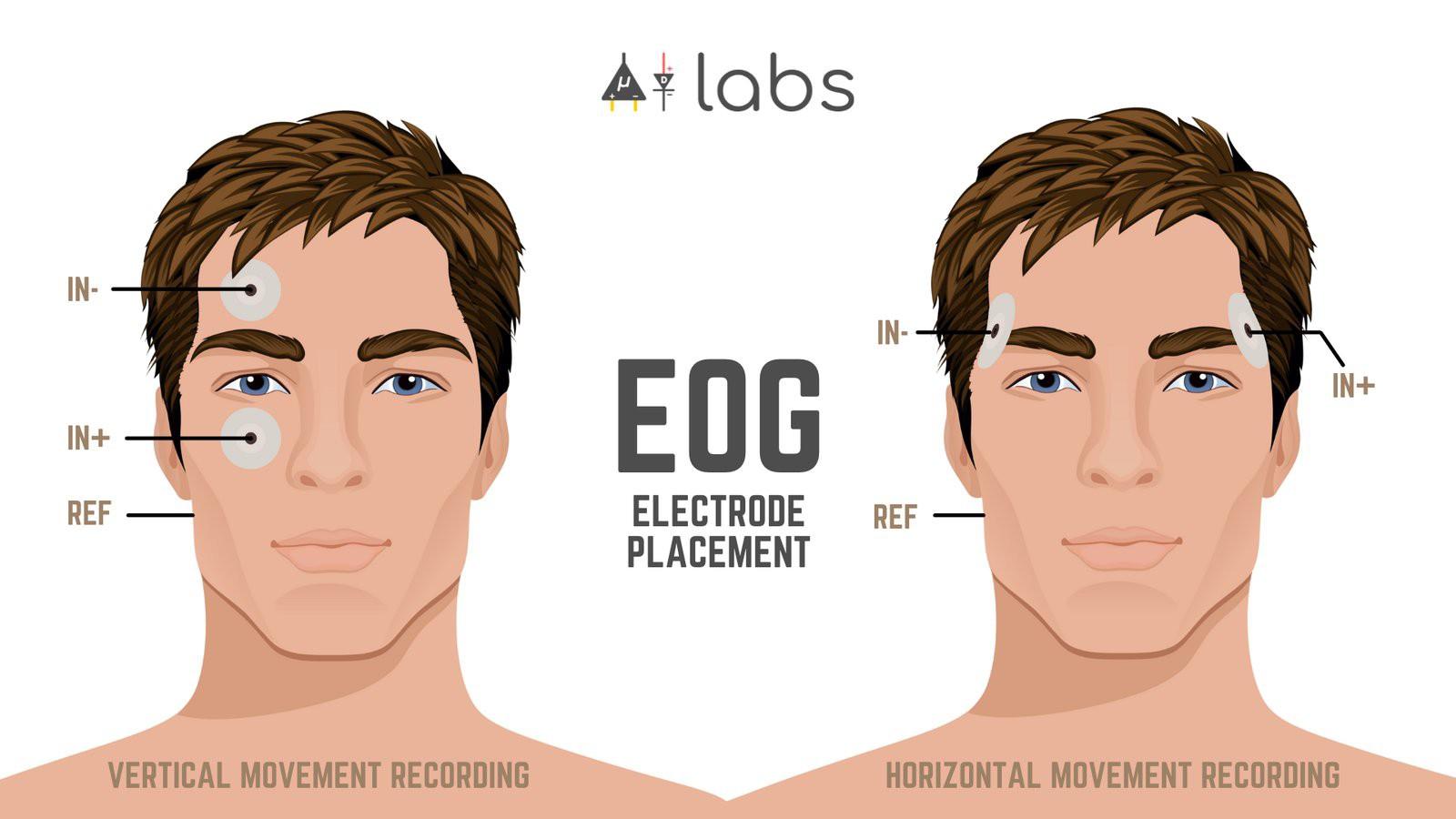 EOG Electrode Placements.jpg