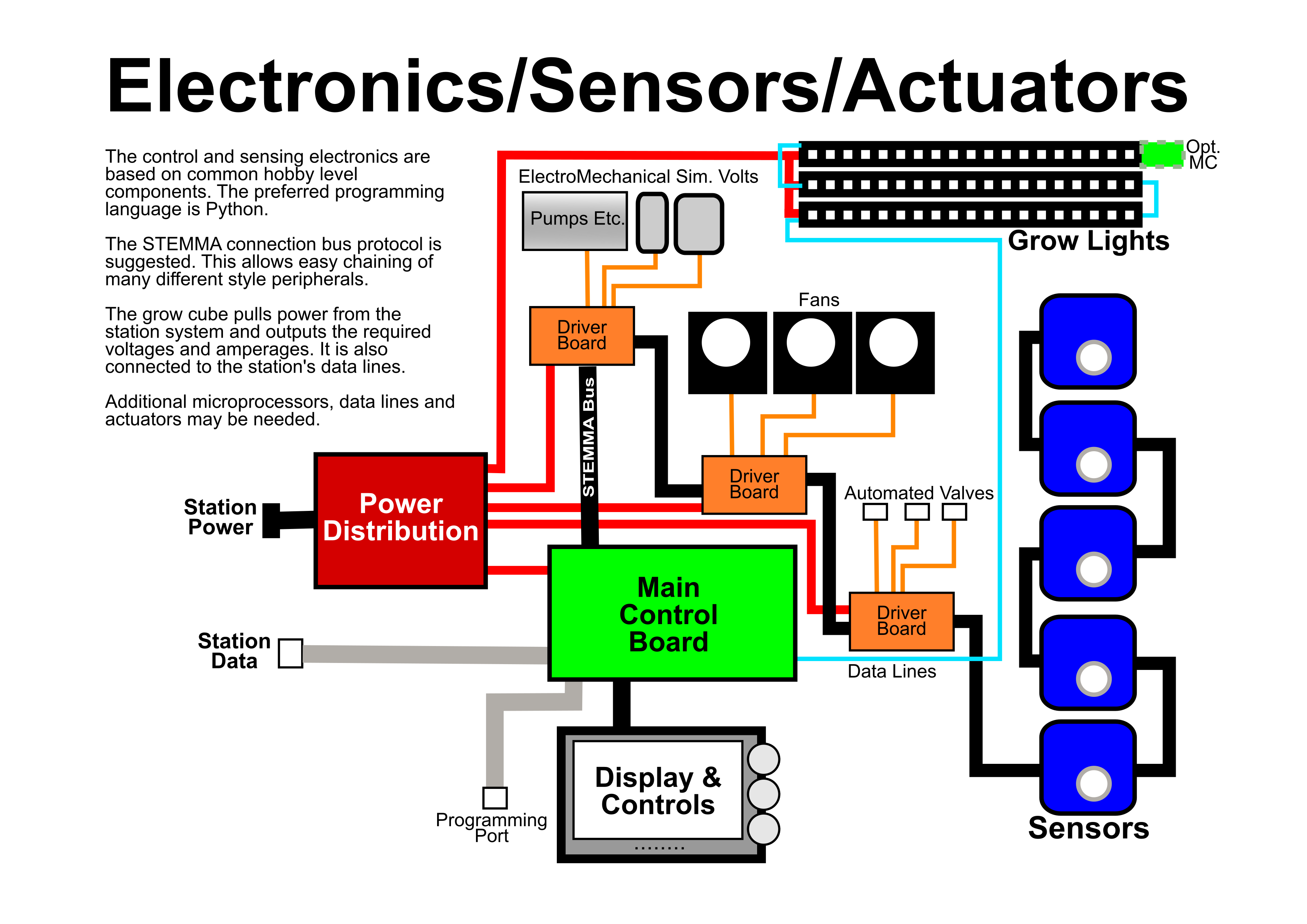 Electronics.png