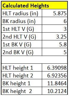 Height Calculation.JPG