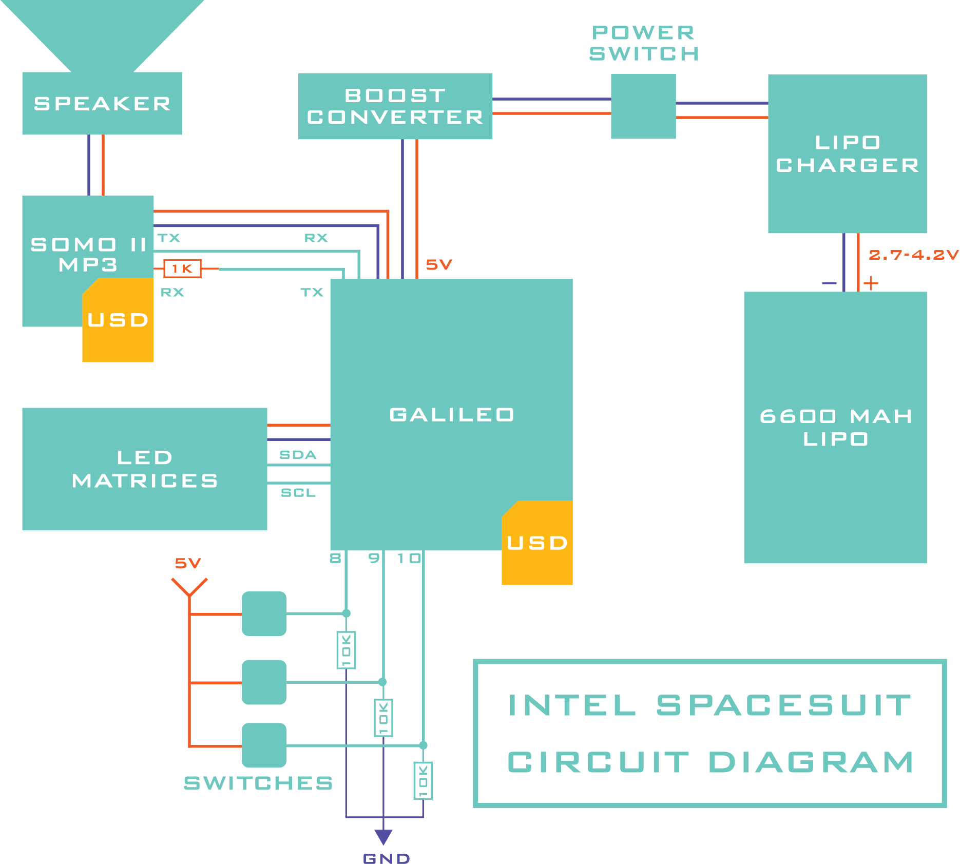 INTEL block schematic.png