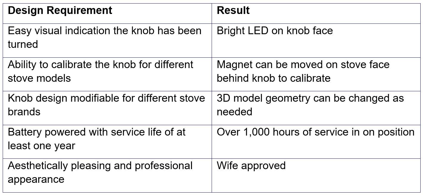 Knob design results.jpg