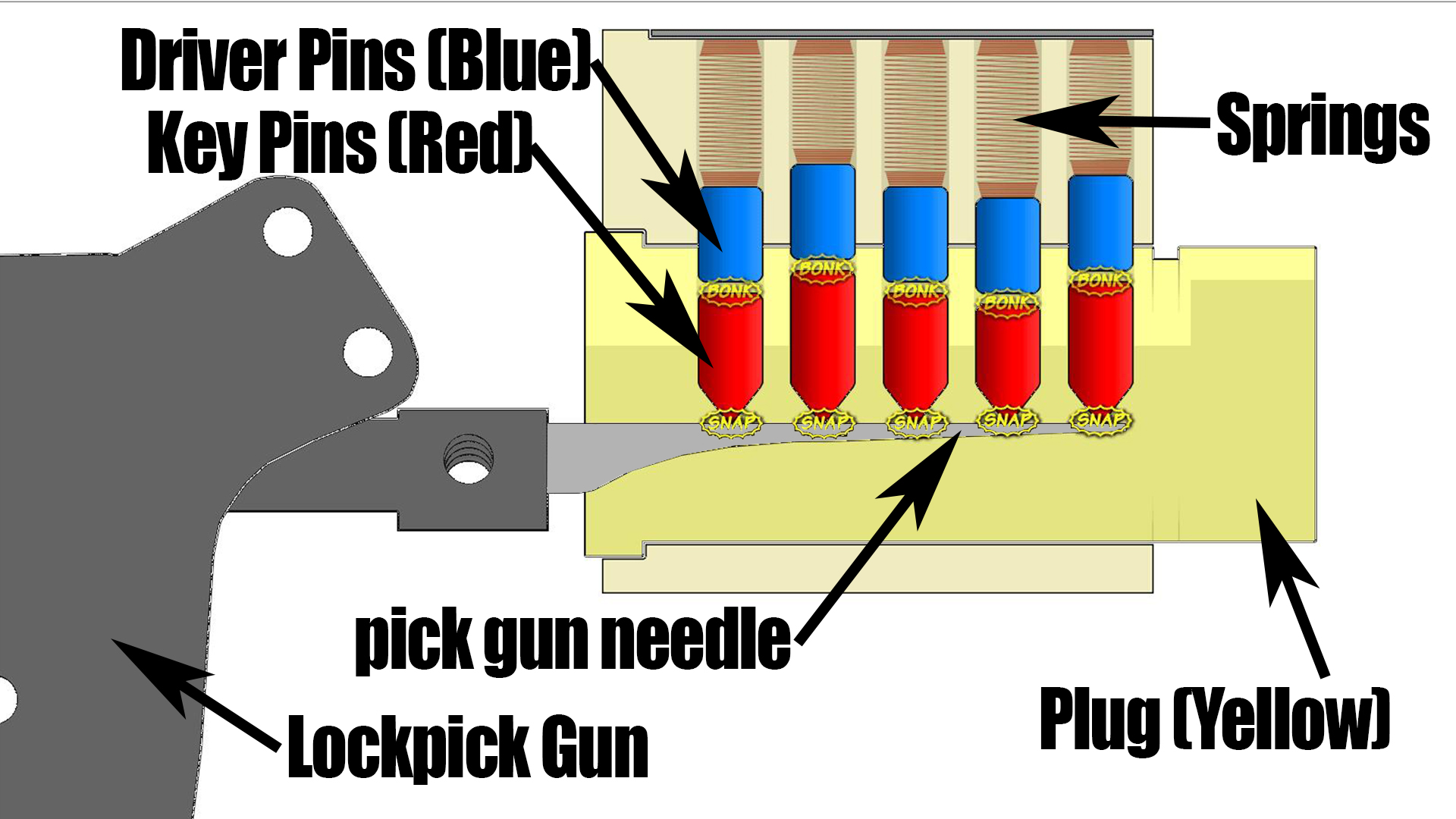 Lockpick_gun_diagram3.jpg