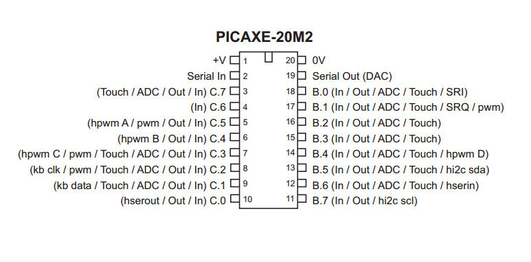 PICAXE_20M2_pinout.jpg