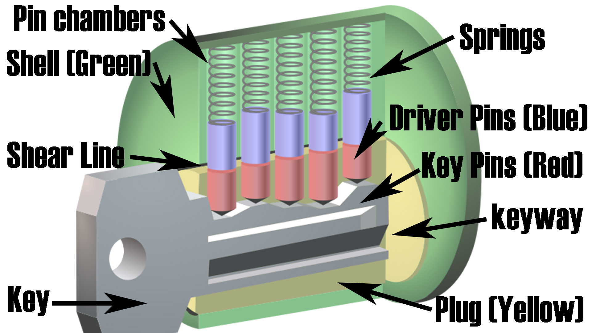 Pin tumbler lock(Diagram2).jpg