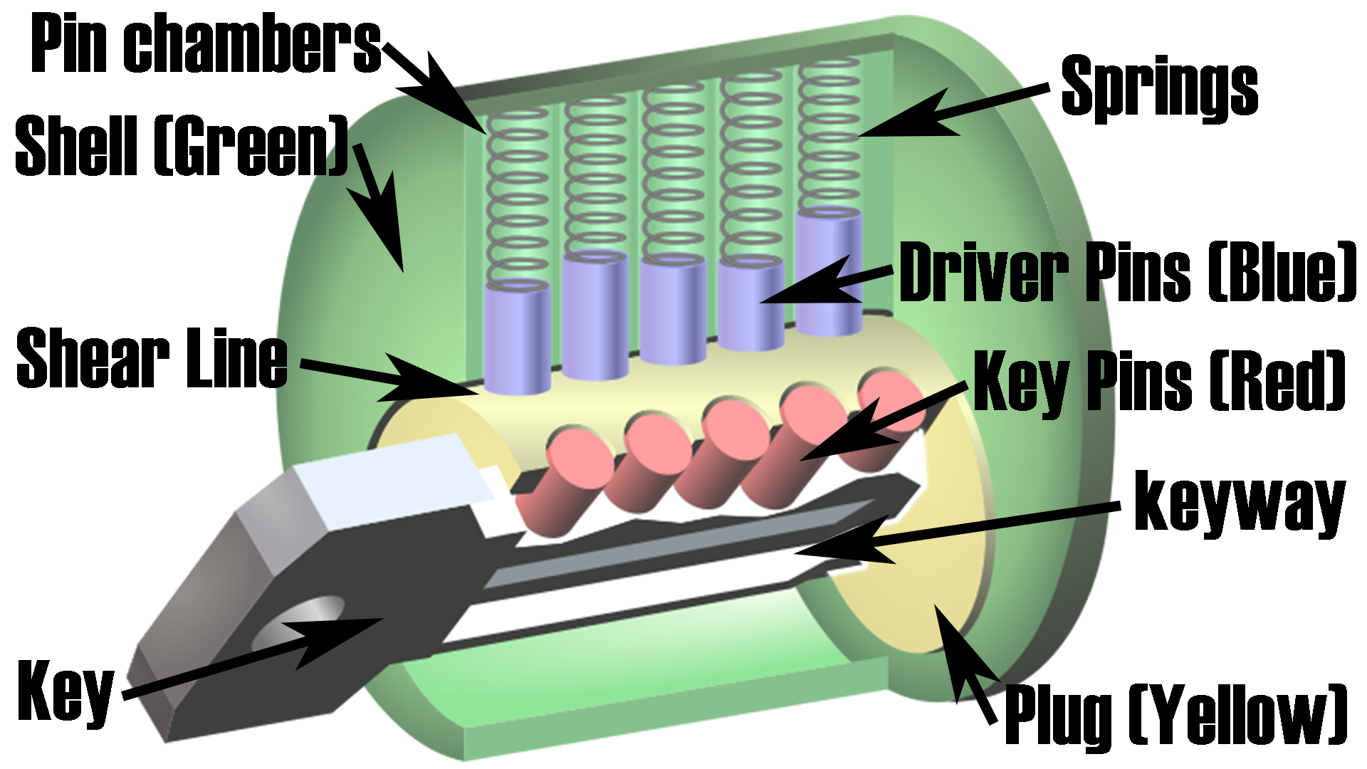 Pin tumbler lock(Diagram3).jpg