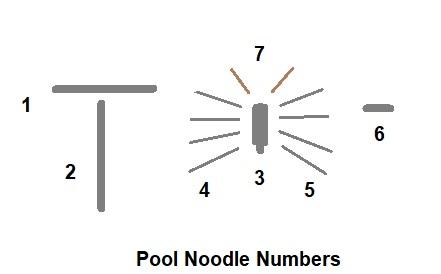 Pool Noodle Numbers.jpg