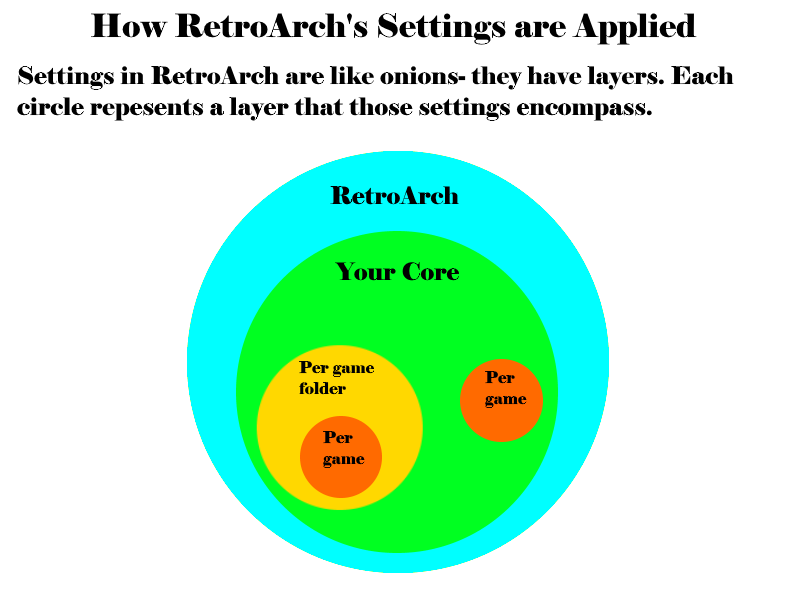 RetroArch settings.png