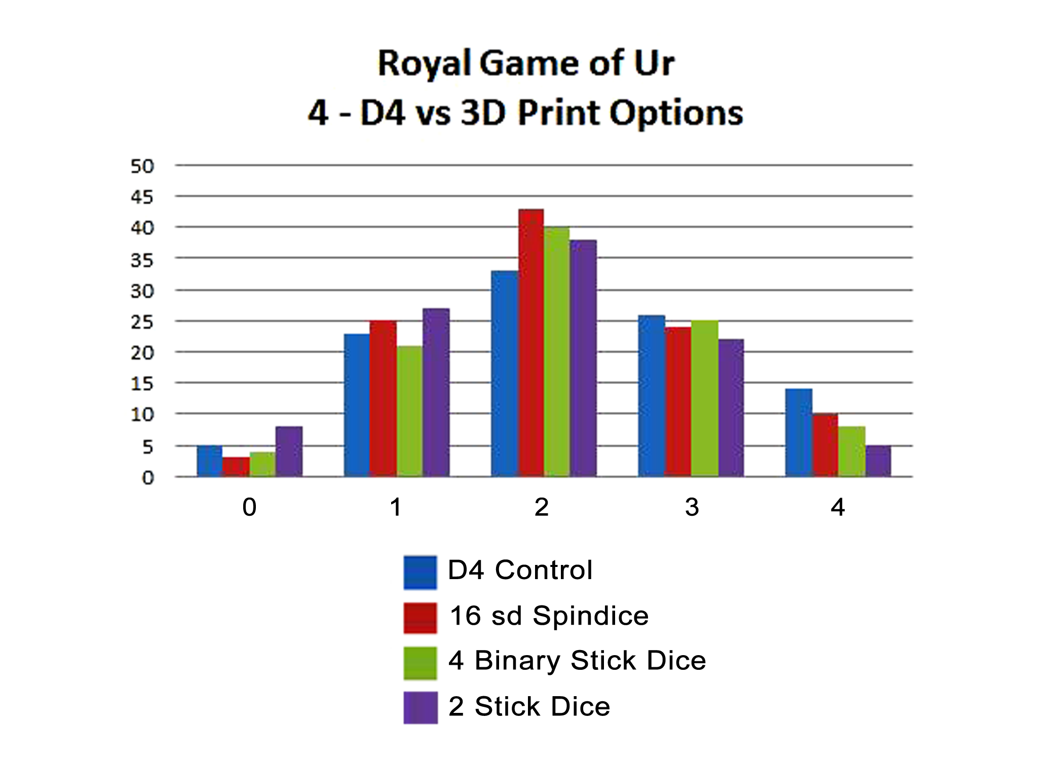 UR dicechart4 copy.png