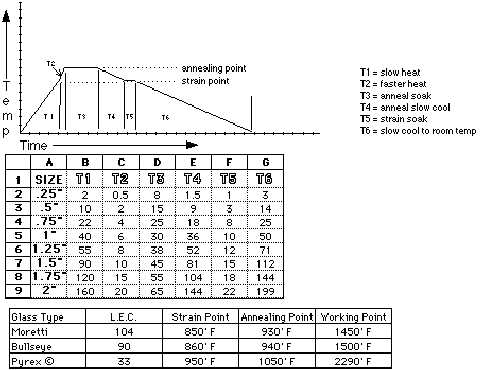 annealing chart.jpg