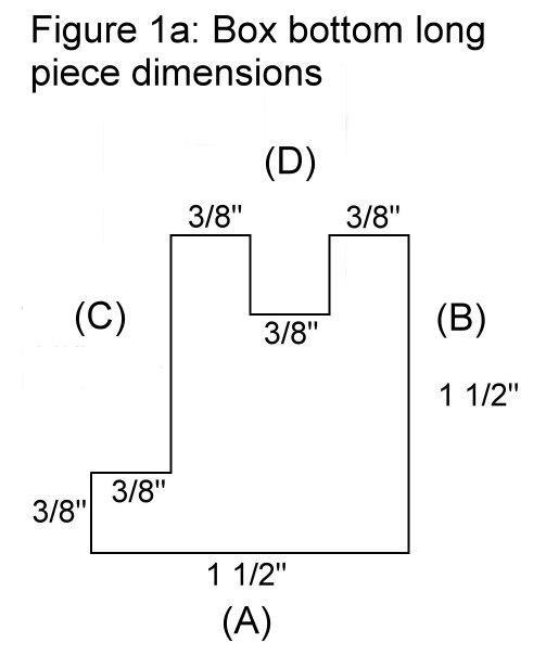 box figure 1a.jpg