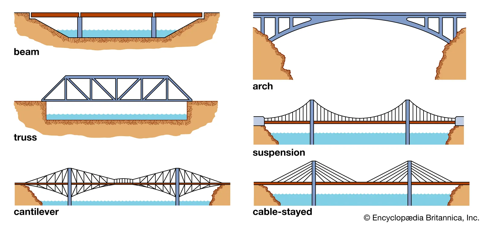 bridge-forms.png