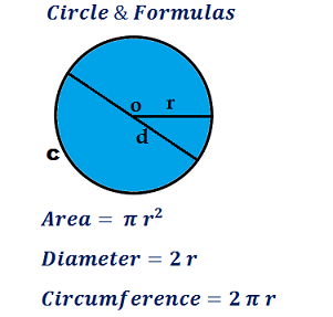 circumference.png