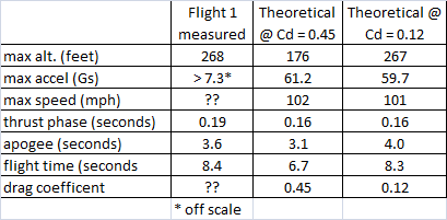 data.png