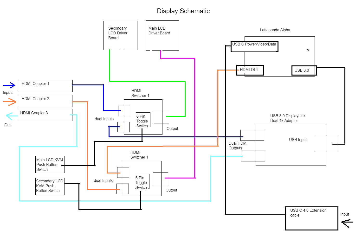 displayDiagram (1).png