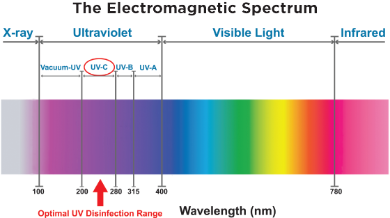 electromagnetic-spectrum-cz.png