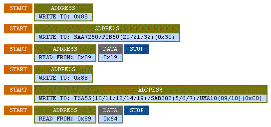 i2cpacket.GIF