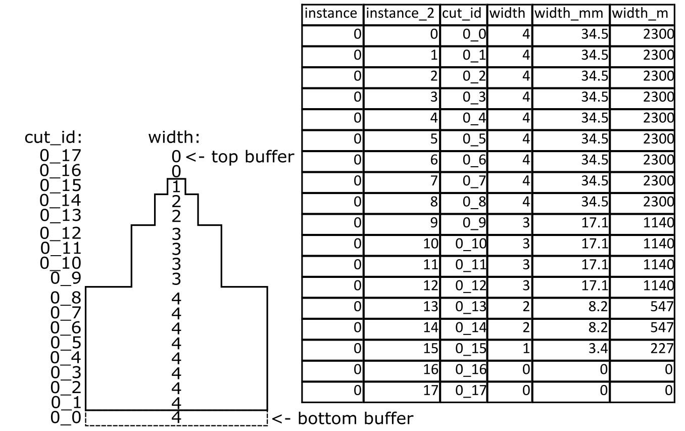 instance_0_widths.jpg