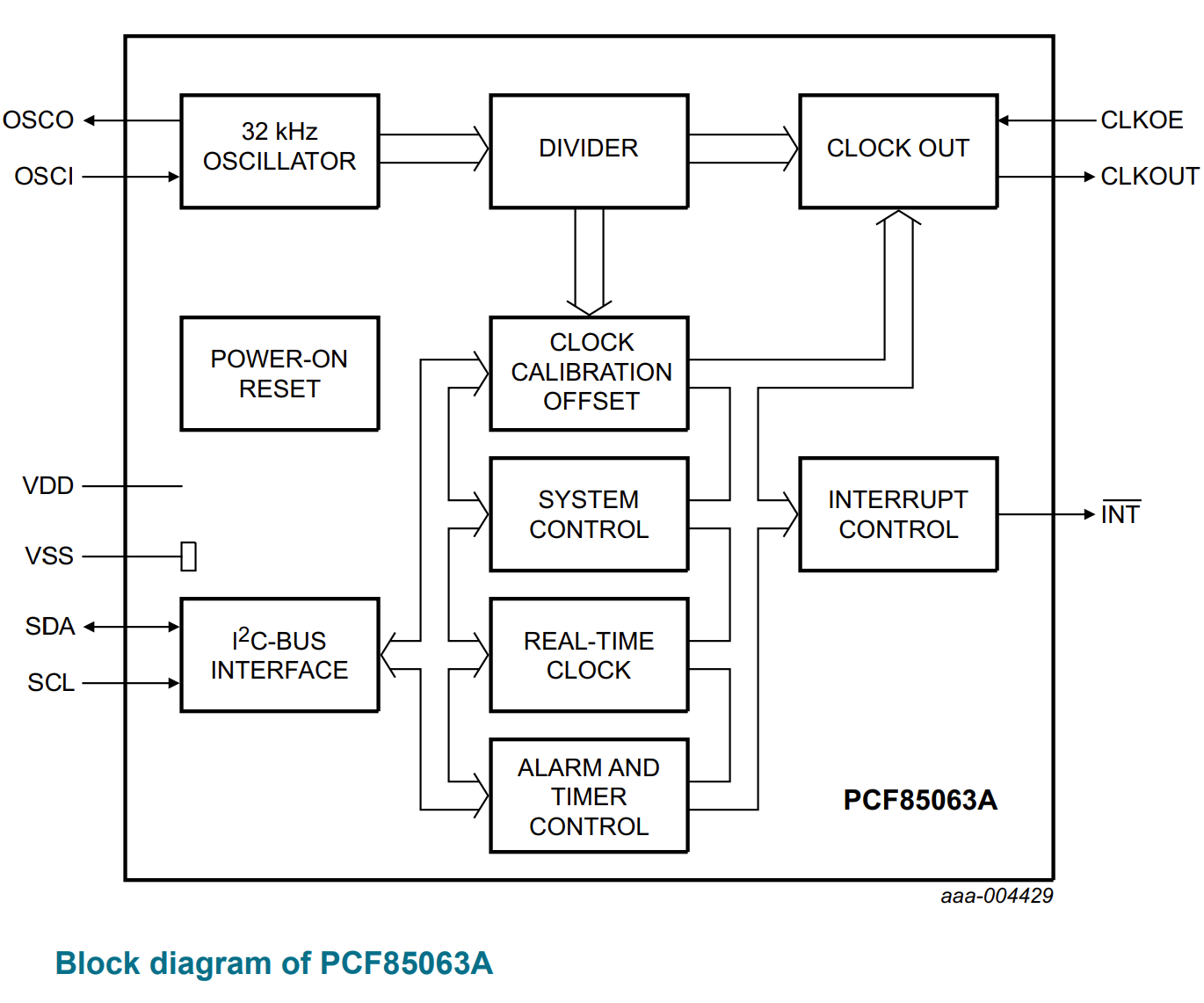 nxp-pcf85063a-blockdiagram.png