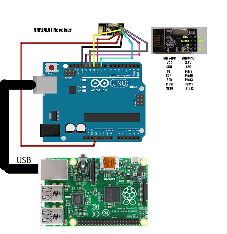 ob_65a9f6_ob-5d2d8f-nrf24l01-receiver.jpg