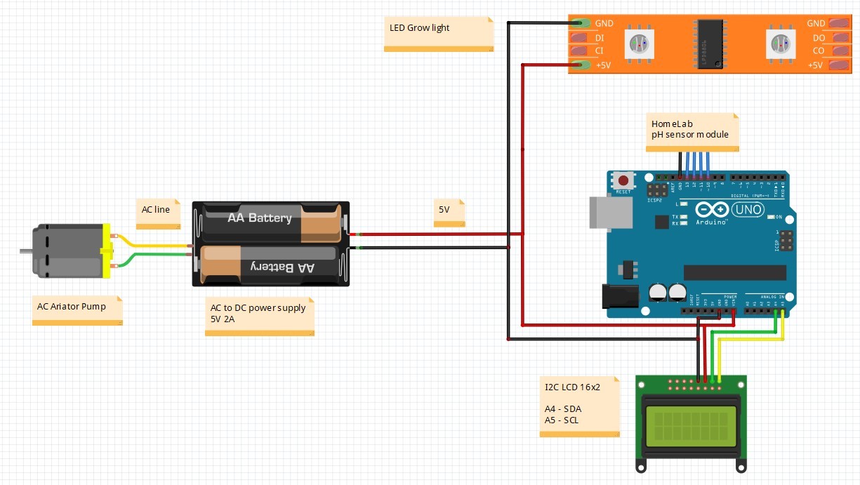 pH monitor Circuit.jpg