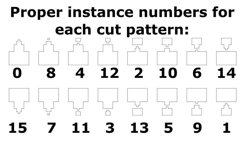 proper_cut_instance_numbers.jpg