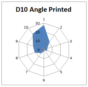 spindice D10 angle.png